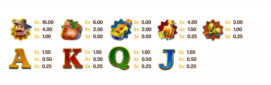 BNG電子老虎機小辣嬌:集鴻運 一般符號