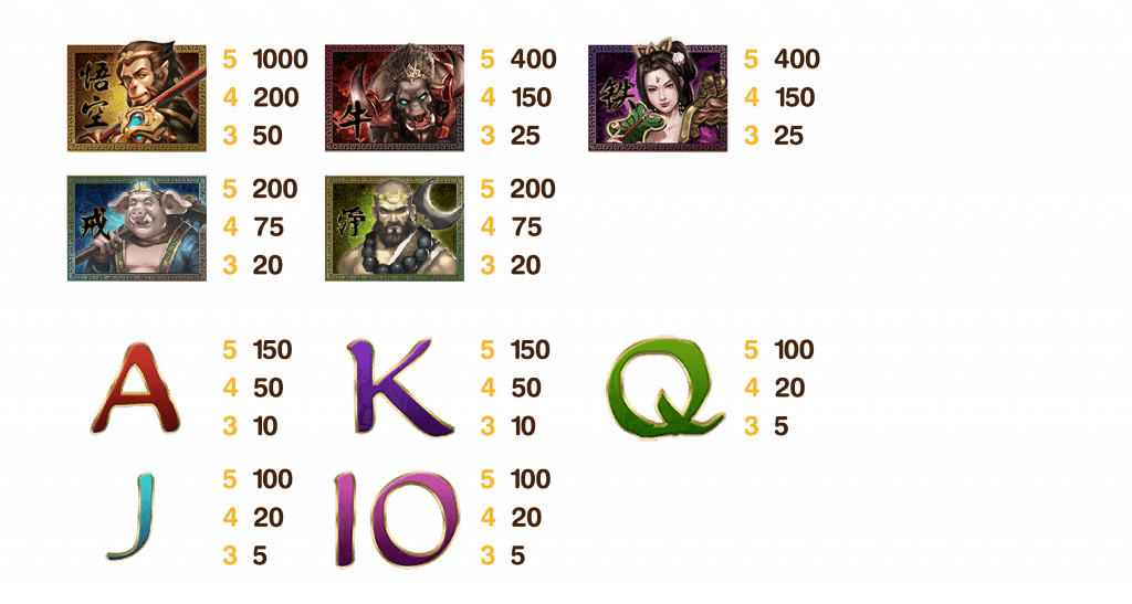 RSG電子老虎機七十二變 一般符號