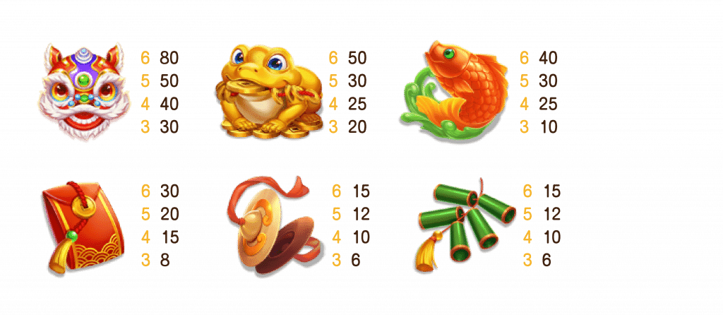 RSG電子聚寶財神老虎機賠率符號