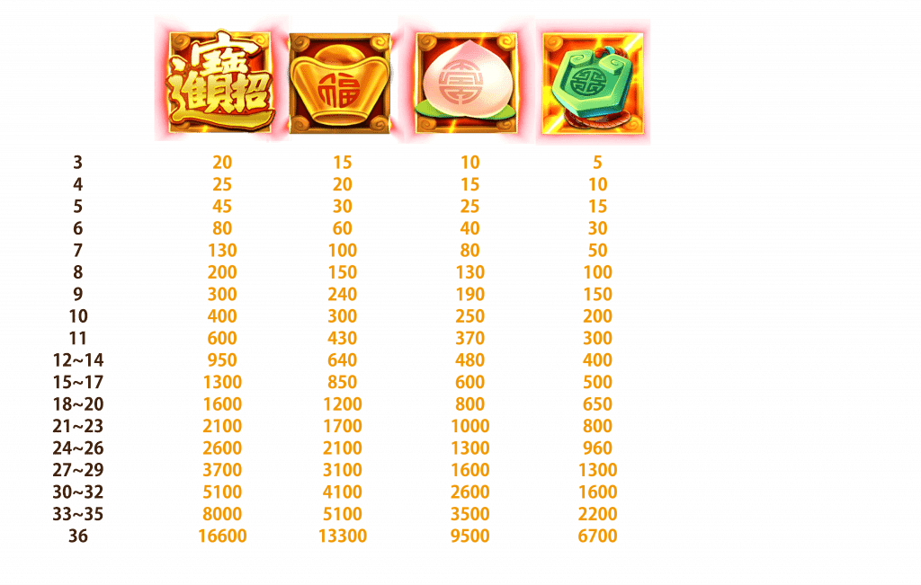 ATG電子老虎機三星報喜 一般符號