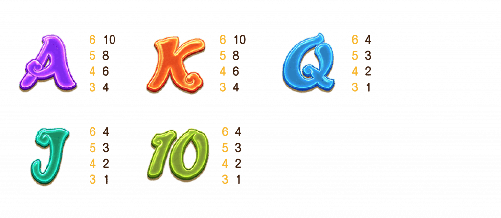 RSG電子聚寶財神老虎機賠率符號