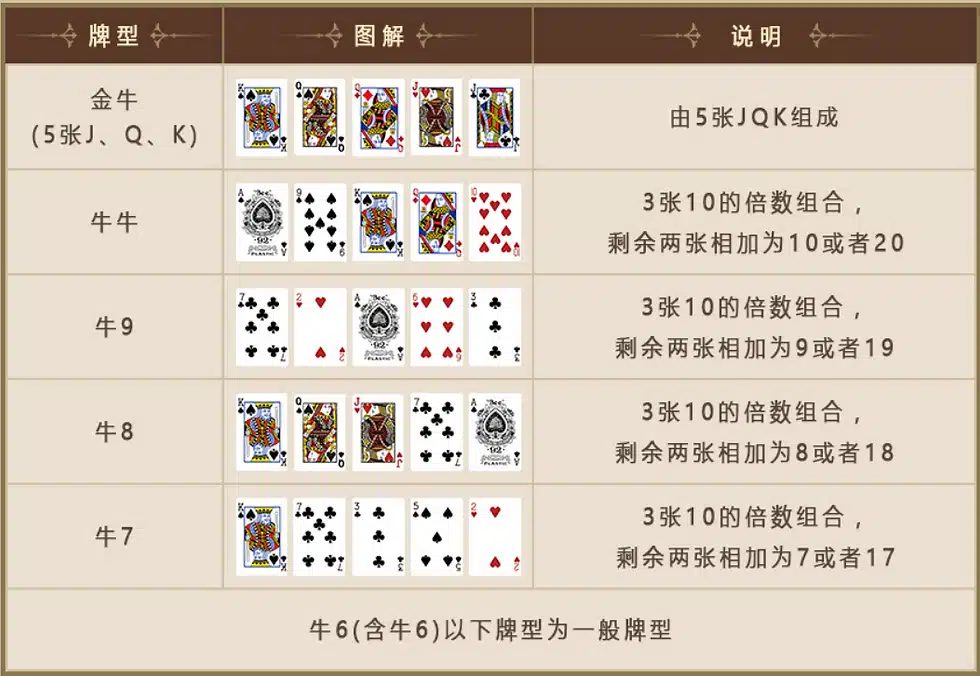 妞妞玩法