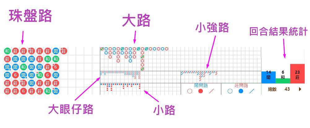 百家樂好路