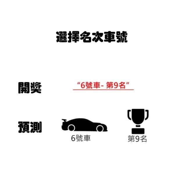 北京賽車選擇名次車號