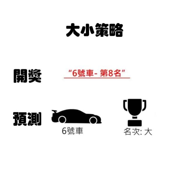 北京賽車大小策略