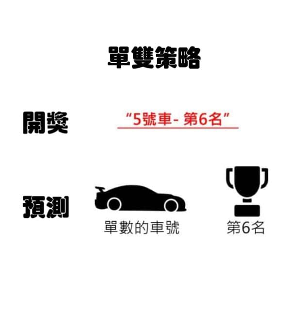 北京賽車單雙策略