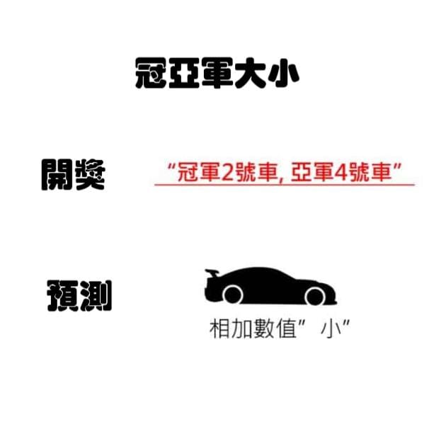 北京賽車冠亞軍大小