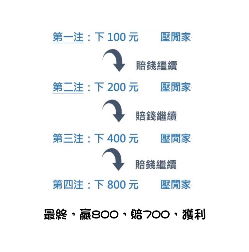 百家樂贏錢公式 平賭法