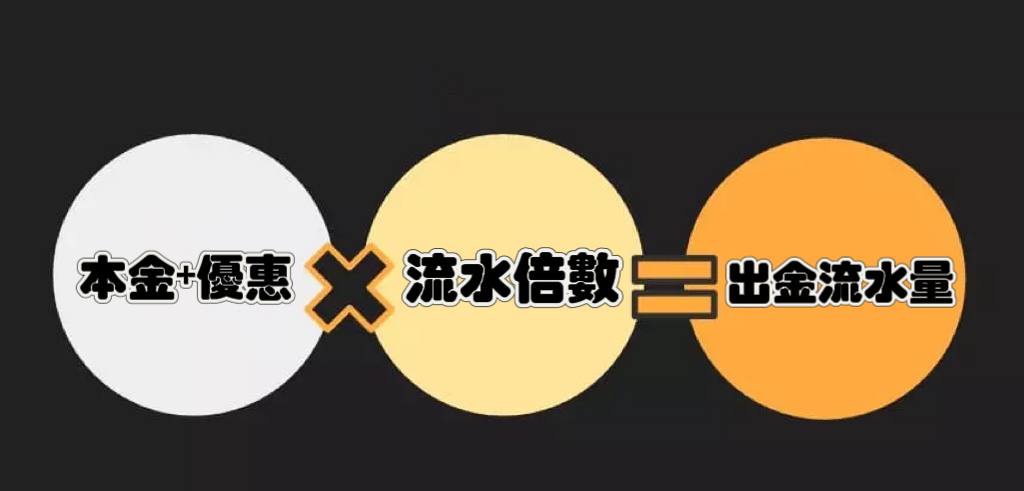 娛樂城流水倍數