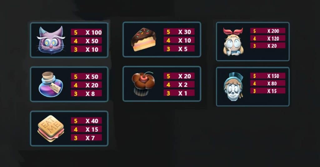 ATG電子老虎機仙境狂想曲 賠率符號