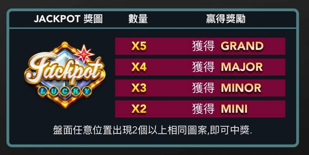 ATG電子老虎機仙境狂想曲 JACKPOT特色