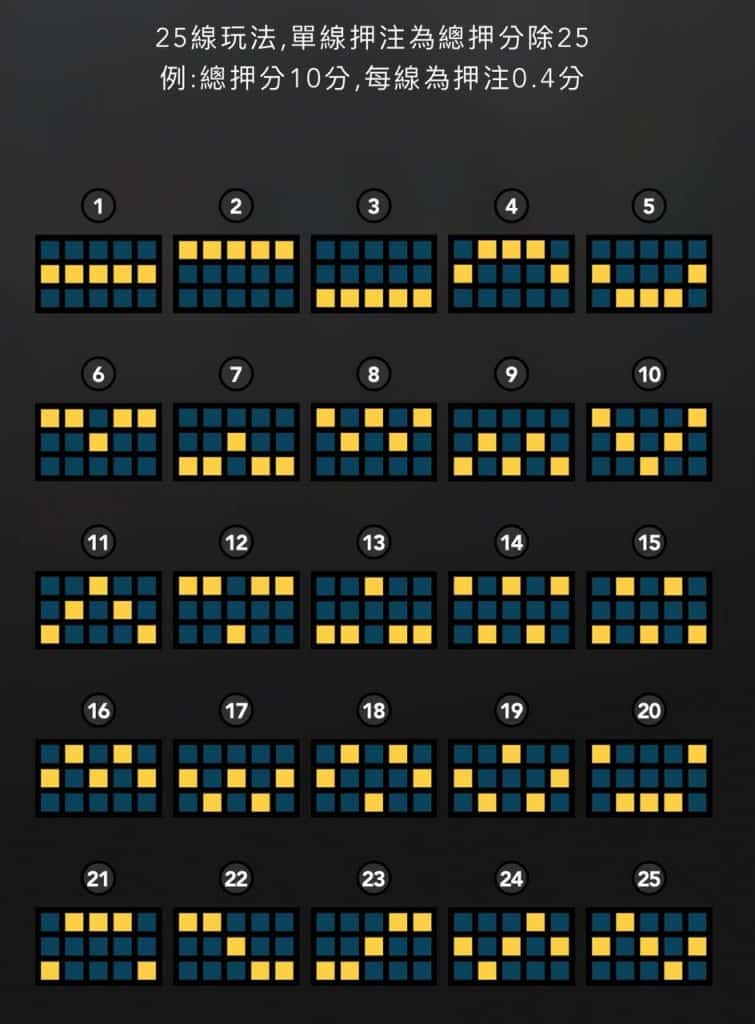 ATG電子老虎機仙境狂想曲 25線玩法