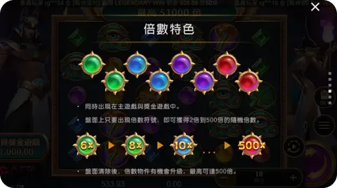 ATG戰神賽特倍數符號