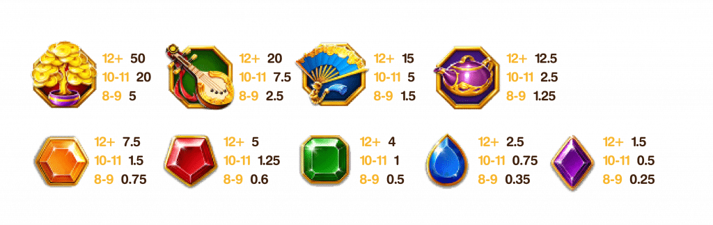 BNG電子老虎機天宮聖女 一般符號