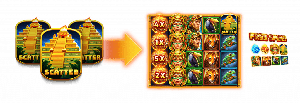 BNG電子老虎機烈焰阿茲特克2集鴻運 免費遊戲特色