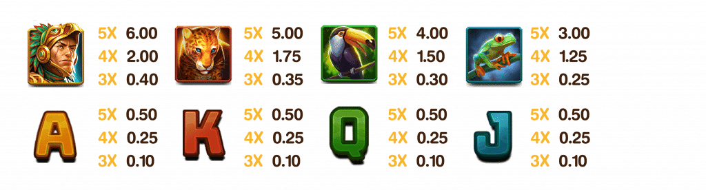 BNG電子老虎機烈焰阿茲特克2集鴻運 一般符號