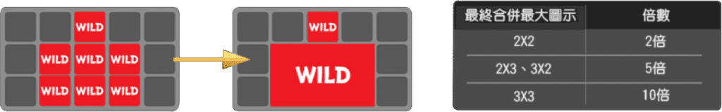 GR電子老虎機海盜寶藏 特殊連線機制