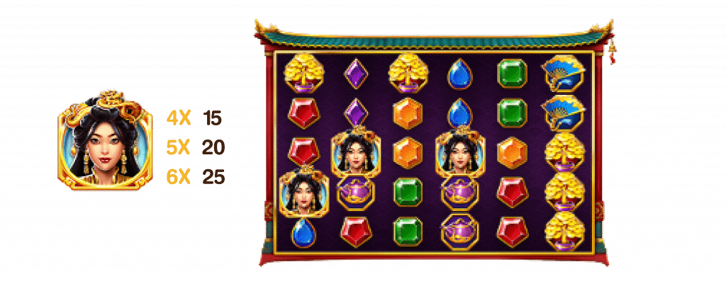 BNG電子老虎機天宮聖女 免費遊戲特色