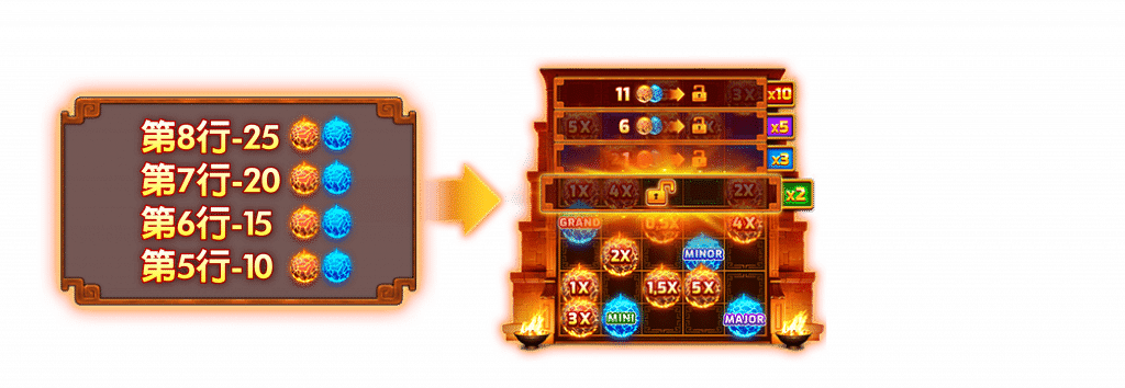 BNG電子老虎機烈焰阿茲特克2集鴻運 行解鎖