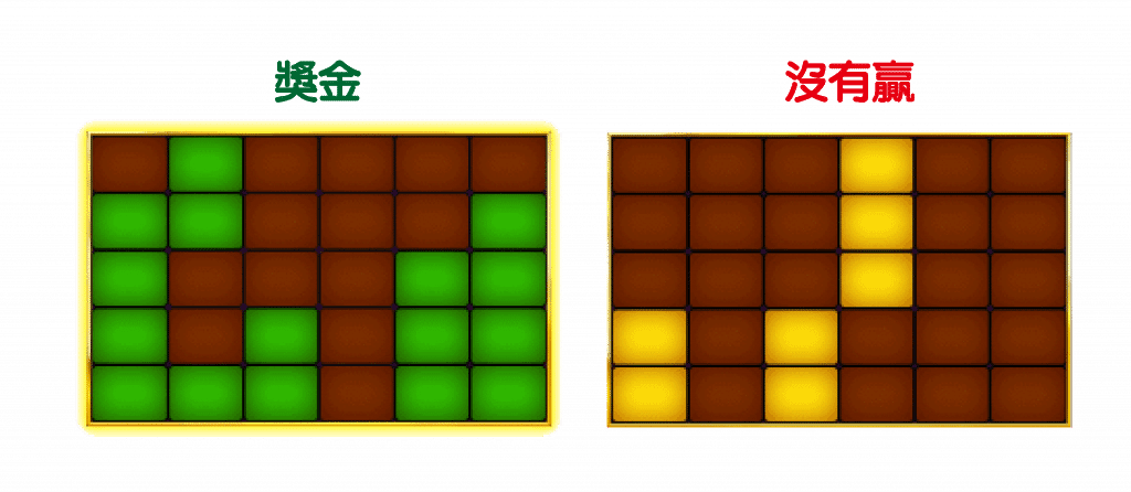 BNG電子老虎機天宮聖女 符號連線