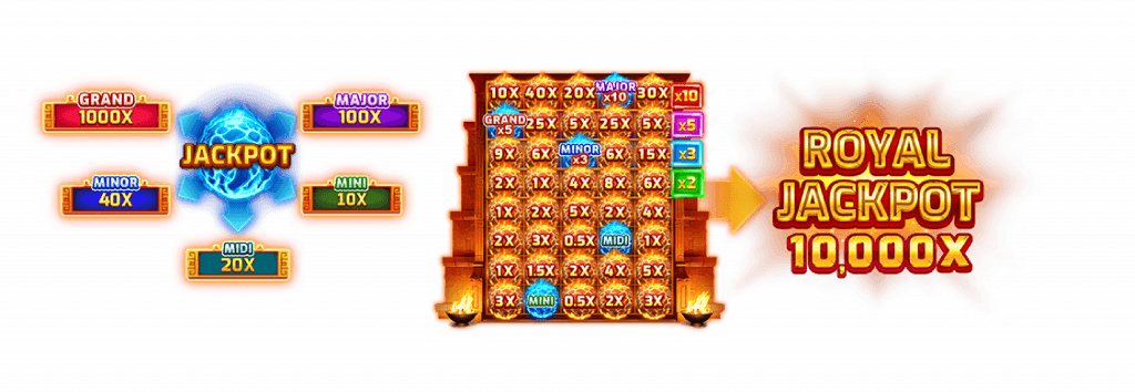 BNG電子老虎機烈焰阿茲特克2集鴻運 JACKPOTS特色