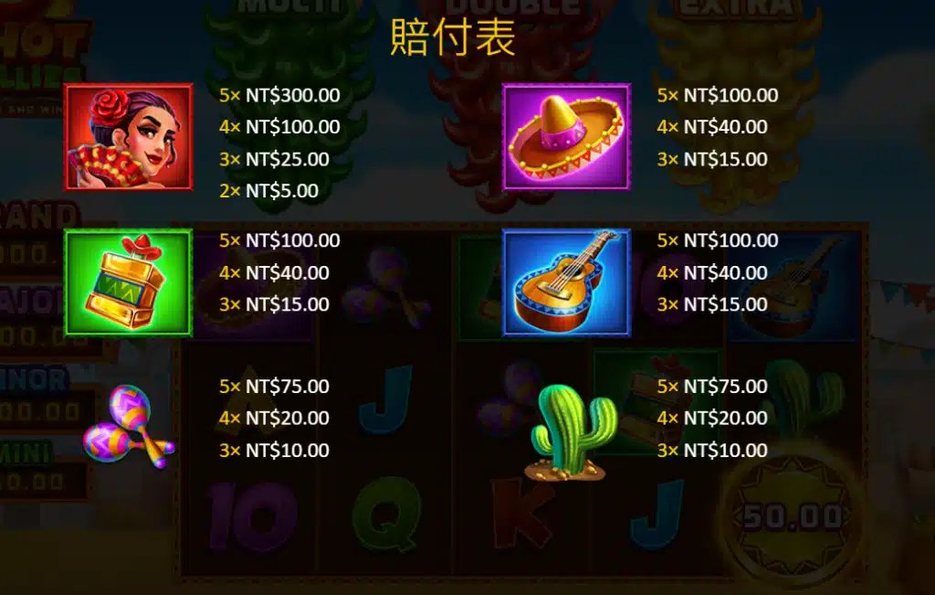 BNG電子老虎機辣椒3重奏 賠率符號