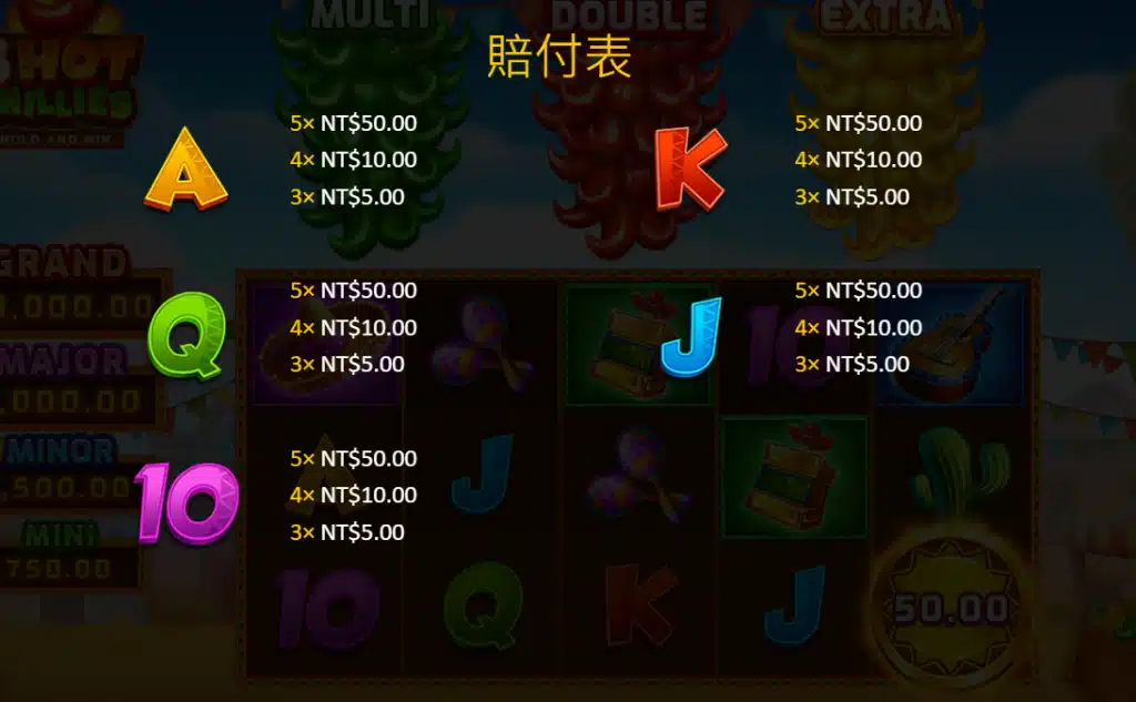 BNG電子老虎機辣椒3重奏 賠率符號