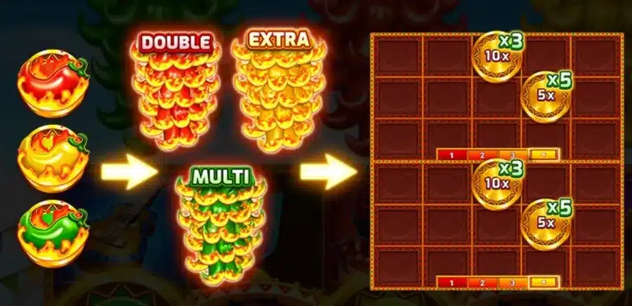 BNG電子老虎機辣椒三重奏 BONUS GAME特色