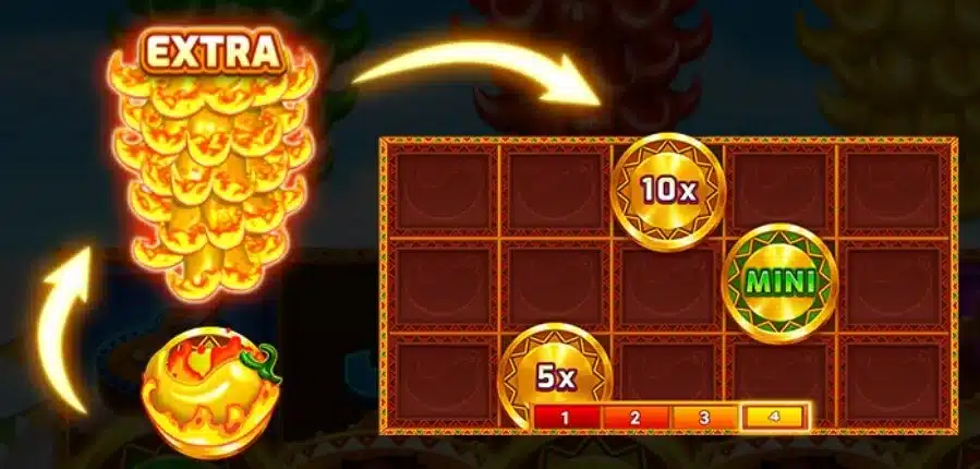 BNG電子老虎機辣椒三重奏 Extra Re-Spin Feature特色