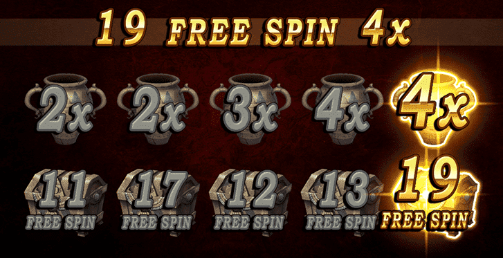 RSG電子法老王老虎機 免費遊戲特色