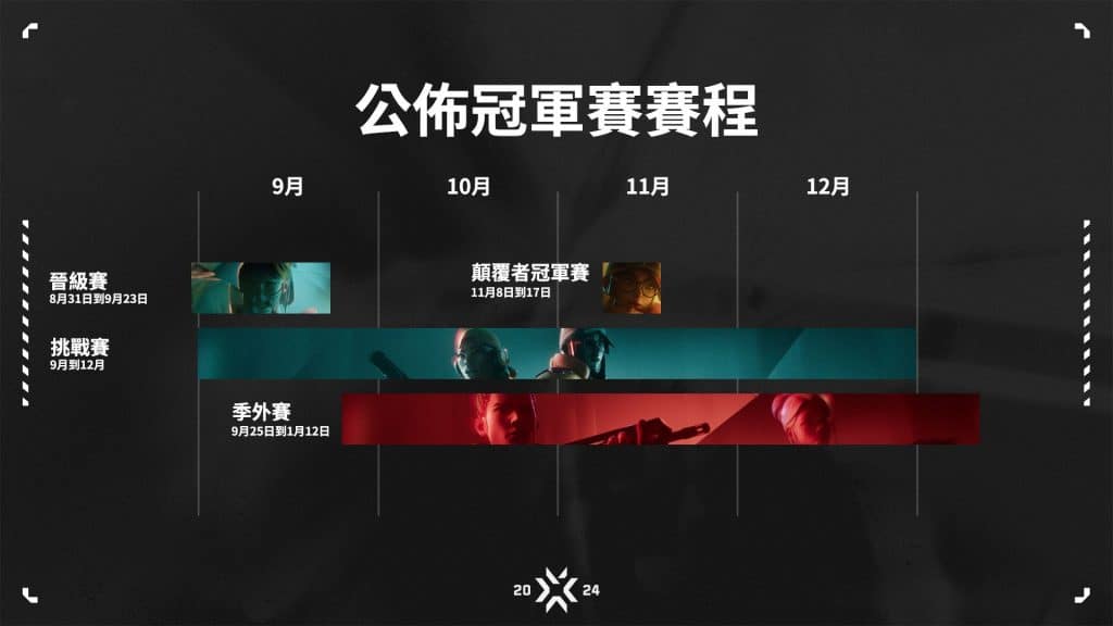 VCT晉級賽:通往國際賽事的終極戰場