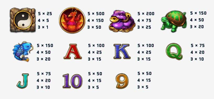 RSG電子龍王2老虎機 免費遊戲特色