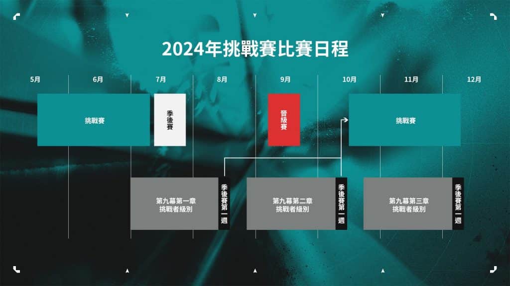 VCT挑戰賽:你的職業電競之路從這裡開始!