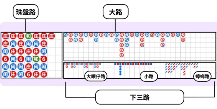 百家樂牌路攻略:深入淺出解說,助您成為百家樂高手!
