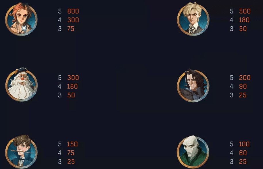 DB電子哈利波特老虎機 賠率符號