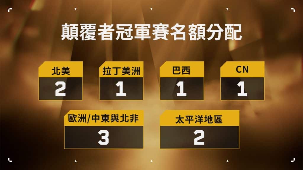 VCT顛覆者世界大賽:全球頂尖戰隊的終極對決!