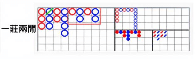 百家樂 一莊兩閒