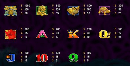 RSG電子五龍爭霸老虎機 賠率符號