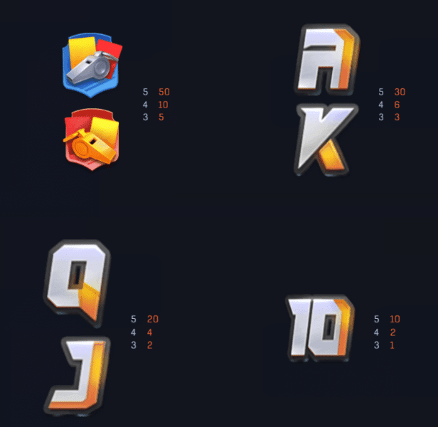 DB電子決戰世界盃老虎機 賠率符號