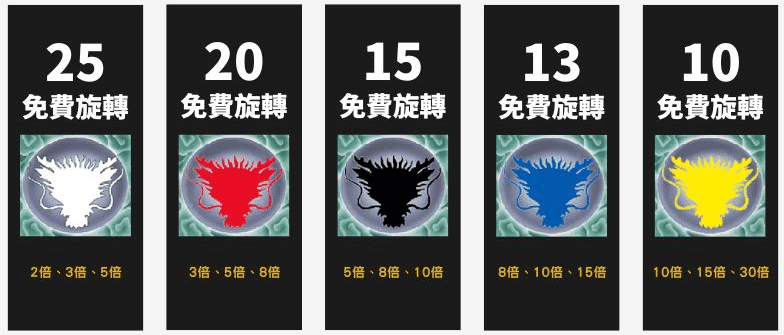 幸運選擇及個別倍數