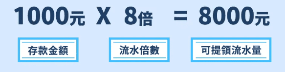 RG富遊娛樂城出金流水條件:掌握關鍵細節!