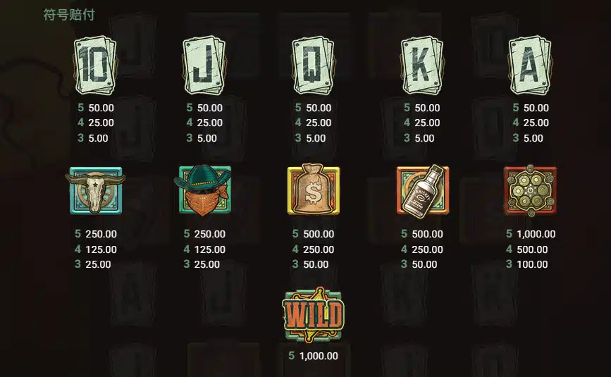 QT電子老虎機通緝或百搭 符號賠率