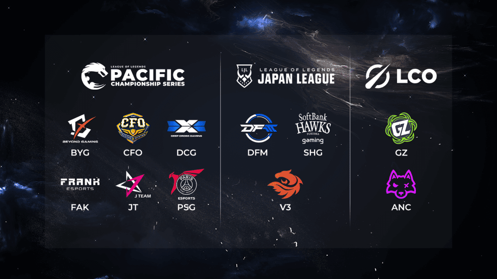 《英雄聯盟》亞太賽區2024夏季賽：新賽制、新對決，等你來挑戰！