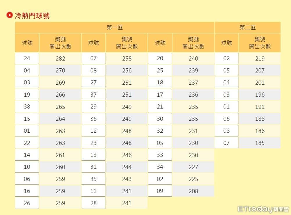 威力彩技巧大揭秘:提升中獎機率的關鍵