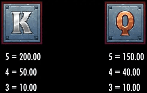 QT電子擊敗野獸之地獄犬老虎機 賠率符號