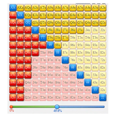 德州撲克手牌勝率解析:從理論到實戰