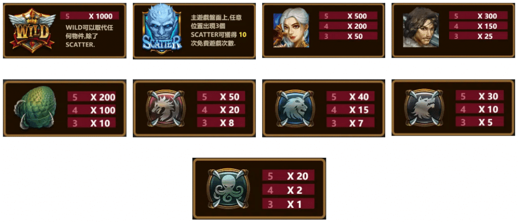 ATG電子魔龍之戰老虎機 賠率符號