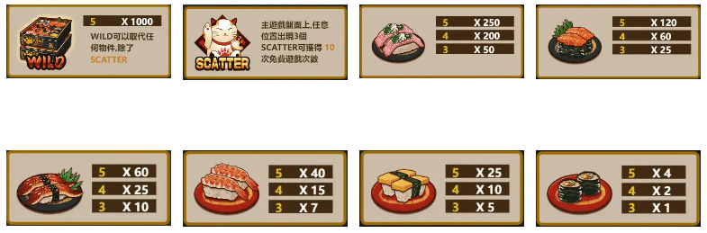 ATG電子熊壽司老虎機 賠率符號