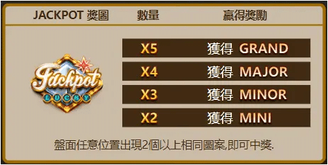 ATG電子熊壽司老虎機 賠率符號