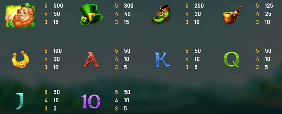 RSG電子金色幸運草老虎機 賠率符號